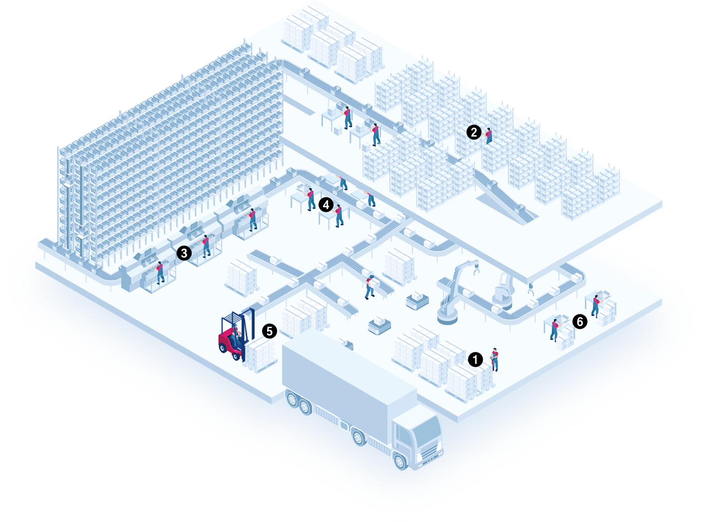 hypermarket