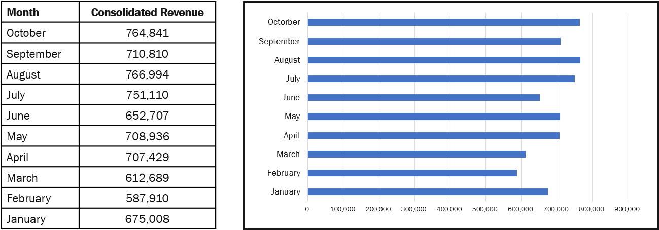 Monthly Revenue