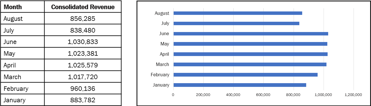 Monthly Revenue