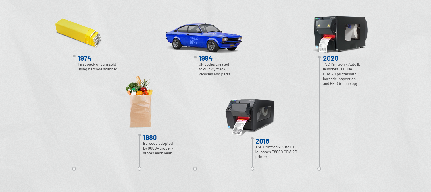 Die Entwicklung der Barcode-Technologie seit der Einführung in den 70er Jahren.