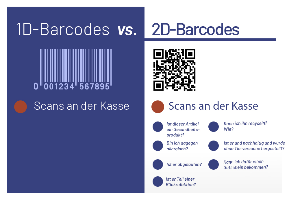 TSC Auto ID | GS1 | 1D vs 2D
