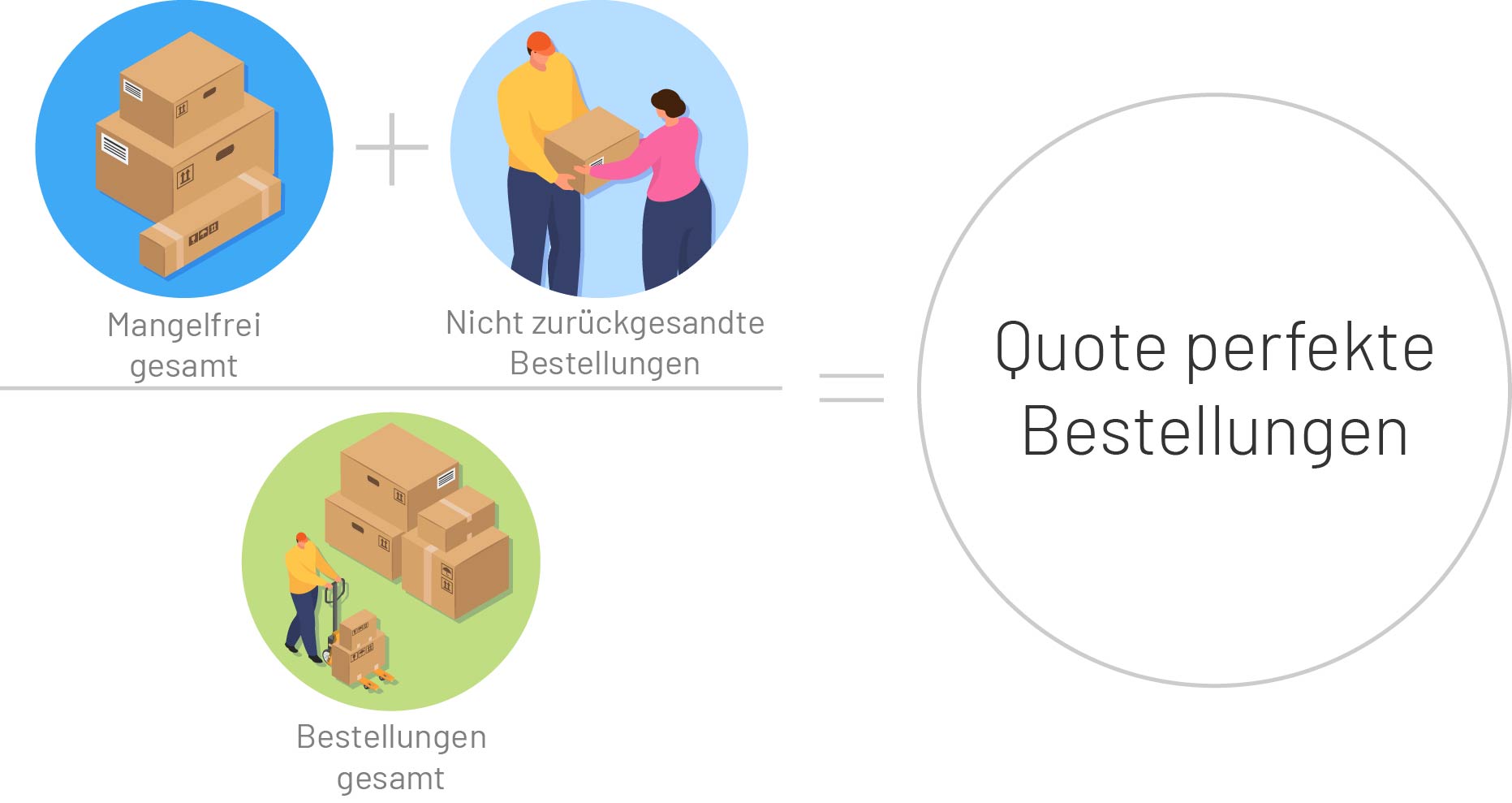 TSC Auto Id - Perfect Order Rate