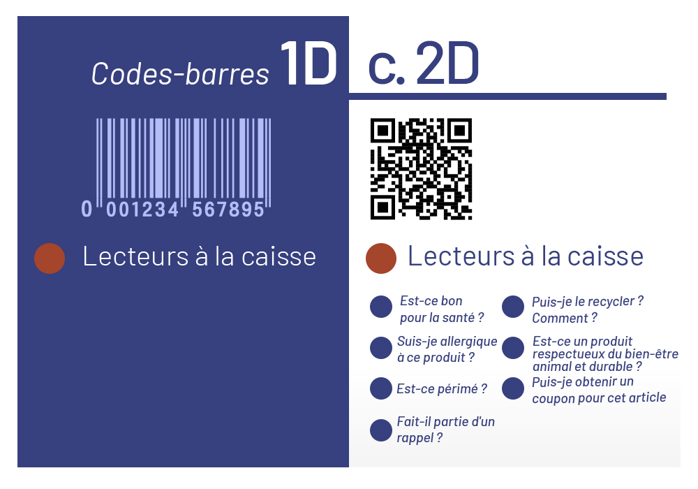 TSC Auto ID | GS1 | 1D vs 2D