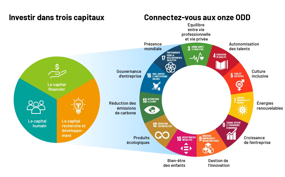 Corporate Governance for Sustainability