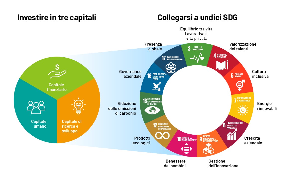 Corporate Governance for Sustainability