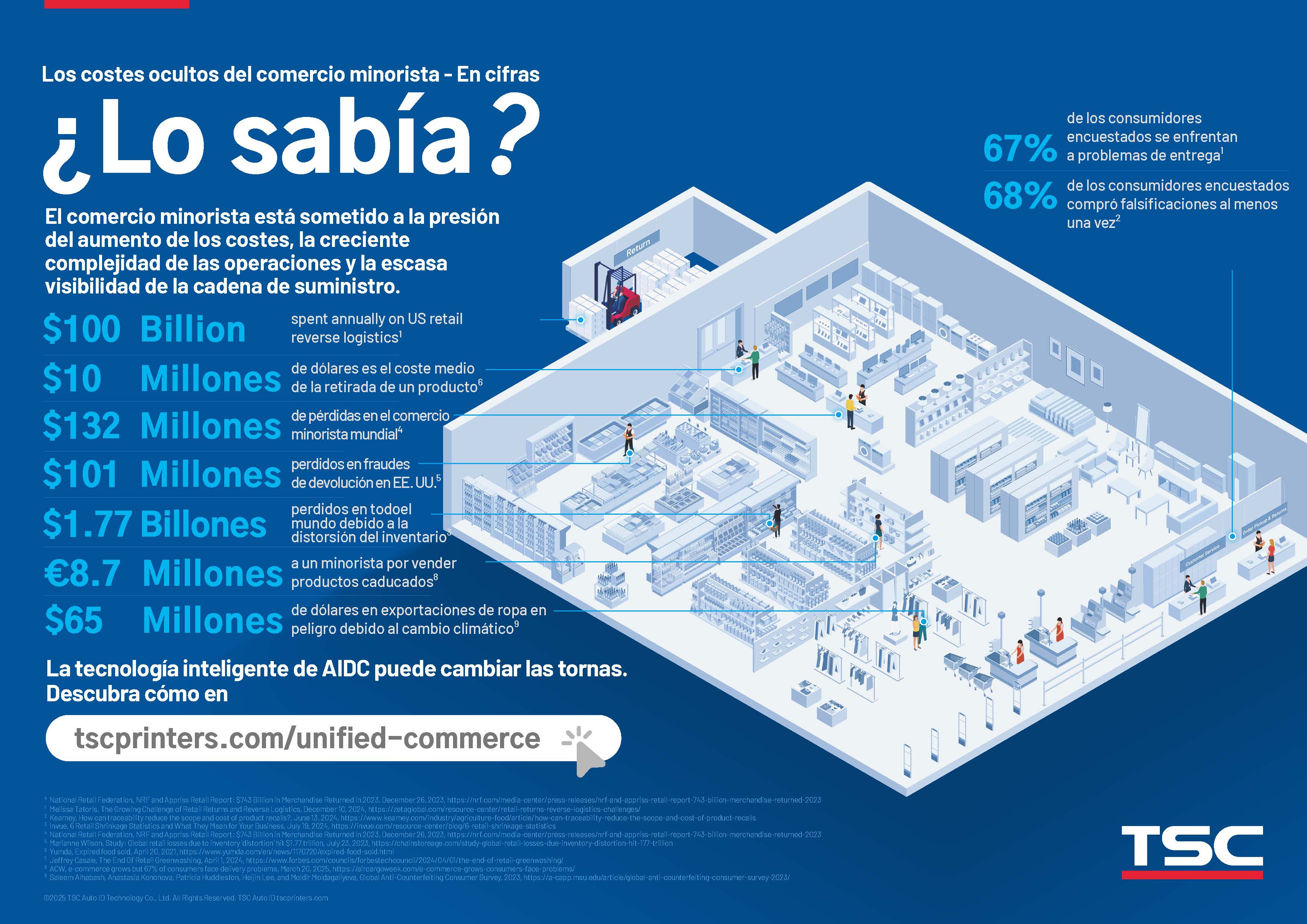 Download the infographic: Retail’s Hidden Costs– By the Numbers