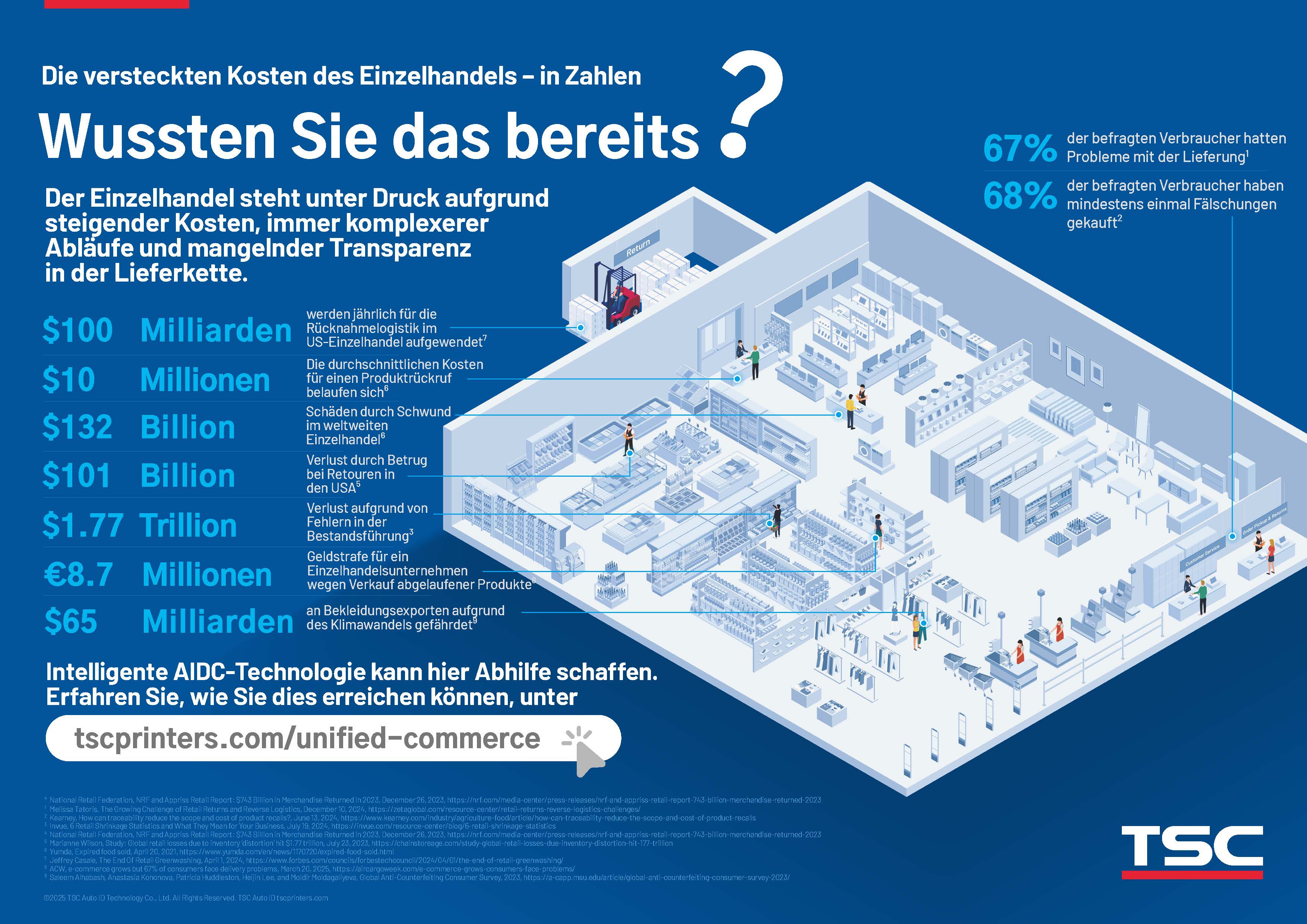Download the infographic: Retail’s Hidden Costs– By the Numbers