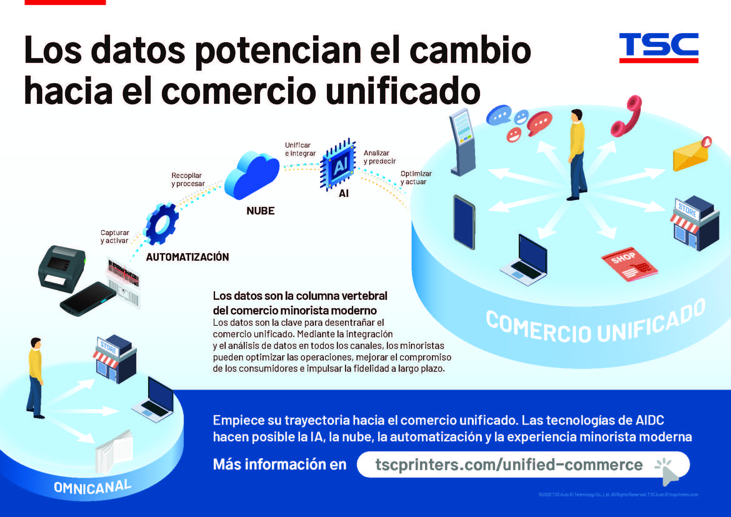 Data Empowers the Shift to Unified Commerce
