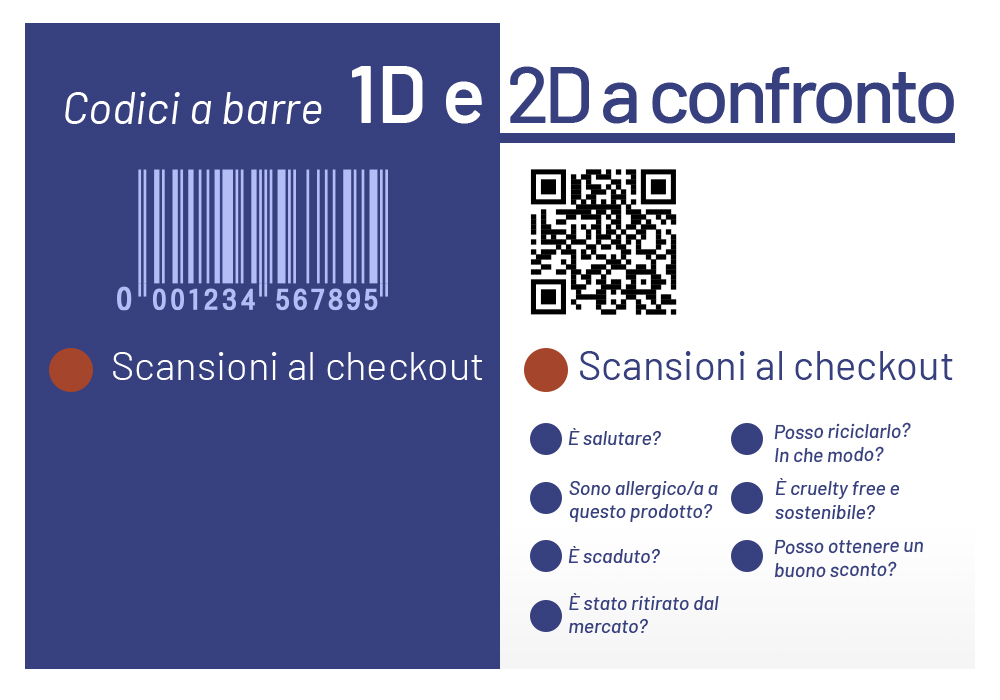 TSC Auto ID | GS1 | 1D vs 2D