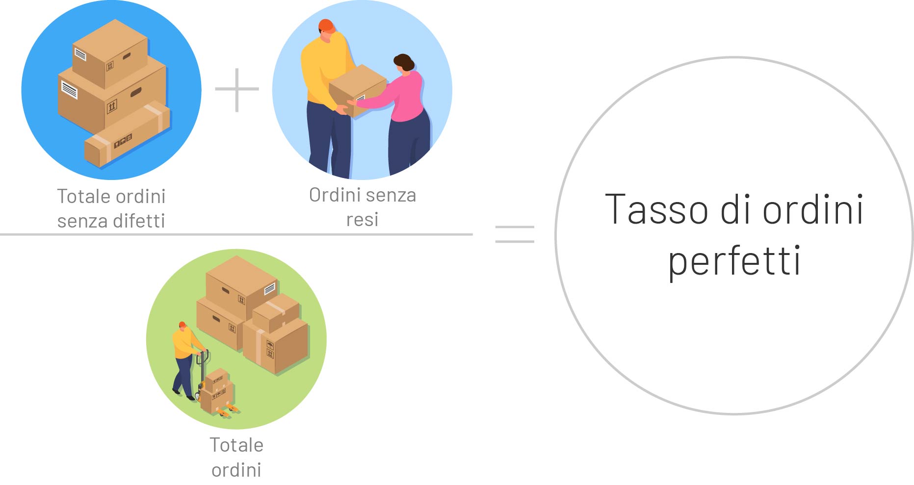 TSC Auto Id - Perfect Order Rate