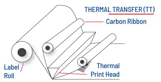 Thermal Transfer Labels